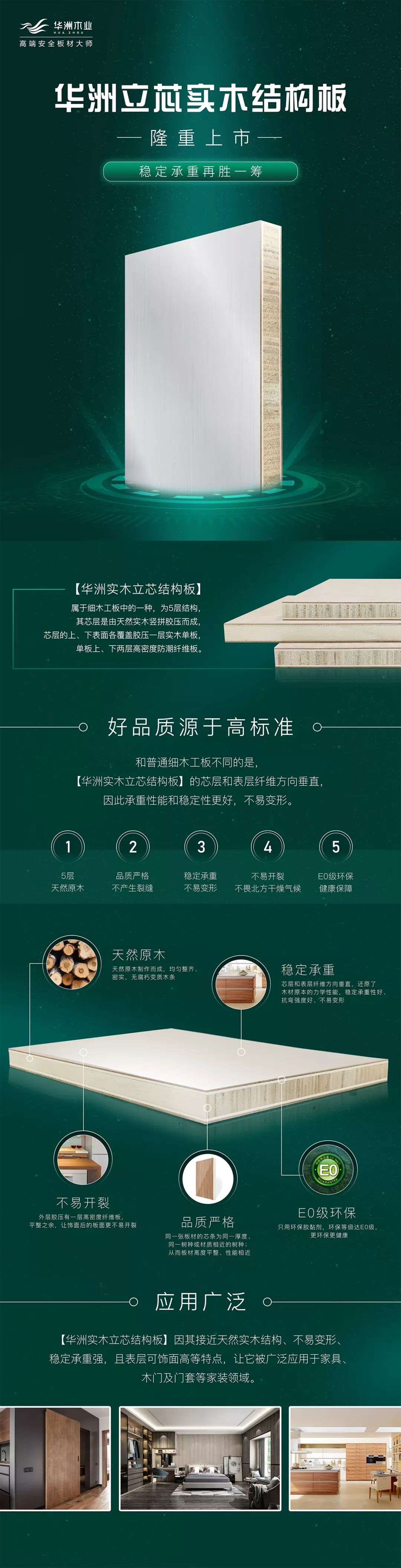 華洲立芯板上市!穩定承重再勝一籌(圖5)