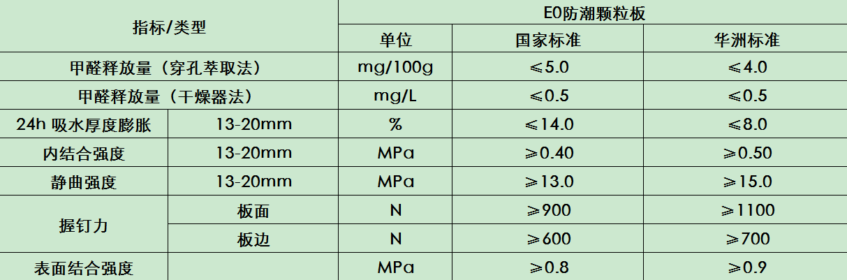 華洲木業(yè) | 拯救雨季潮濕，F(xiàn)4星防潮實(shí)木顆粒板(圖5)