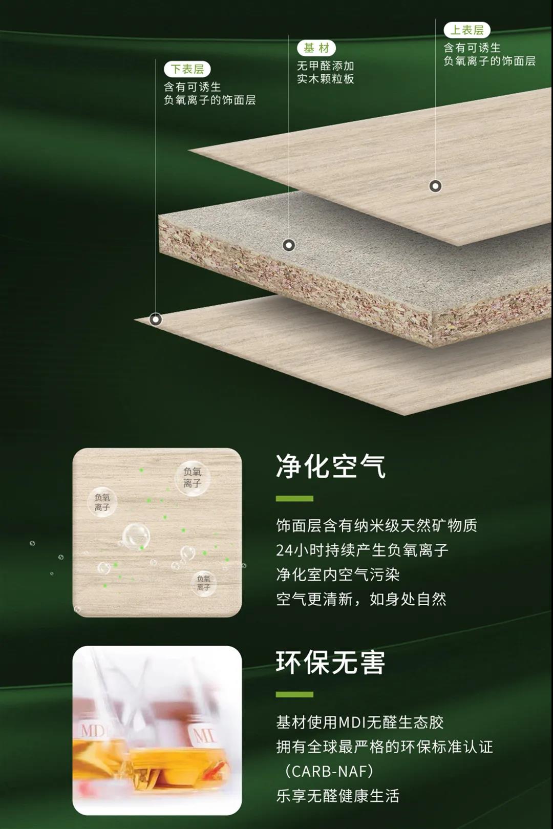 無醛添加維他康氧板，引領(lǐng)家居環(huán)保再升級！(圖2)