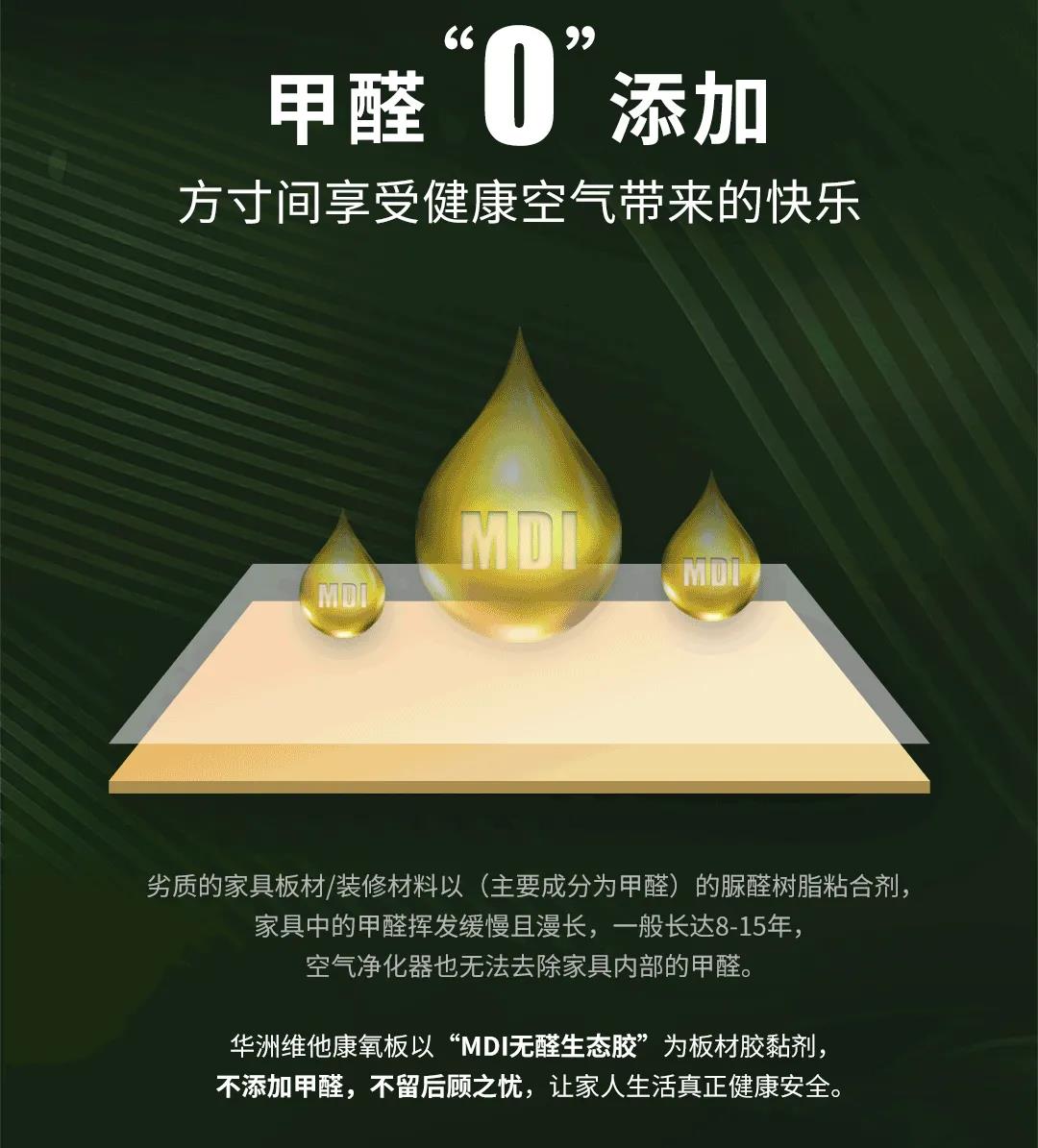 無醛添加維他康氧板，引領(lǐng)家居環(huán)保再升級！(圖3)