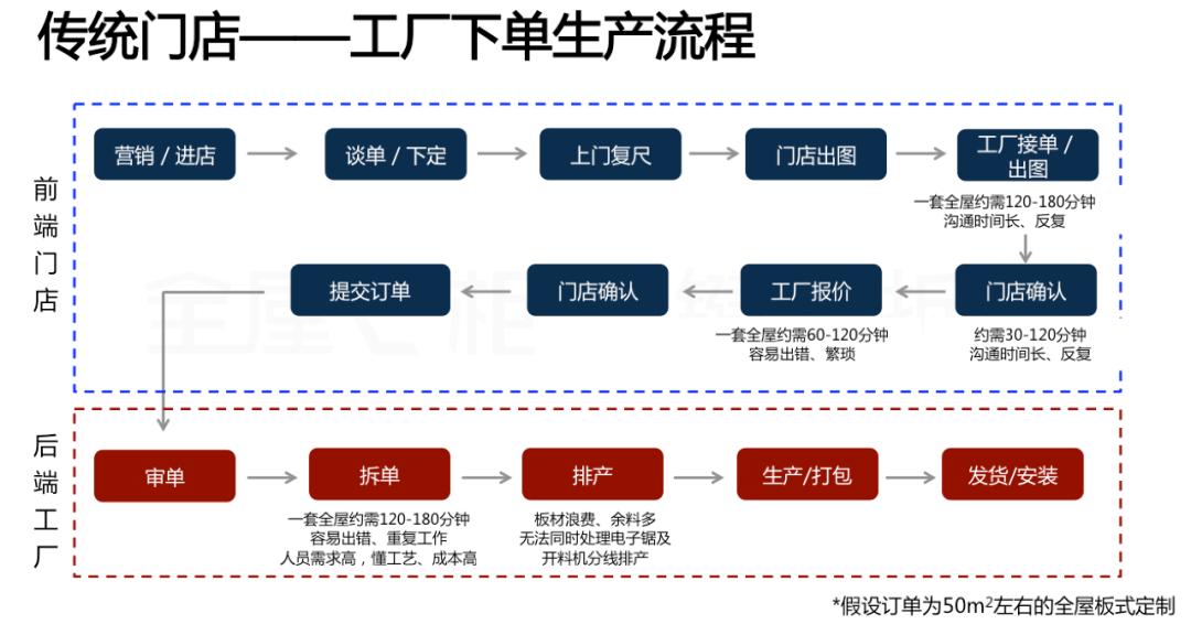 華洲木業(yè)x酷家樂x全屋E柜前后端一體化，助力中小定制企業(yè)數(shù)字化升級(jí)！(圖1)