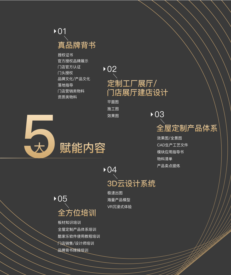 一家最懂定制家具的板材服務(wù)商，華洲木業(yè)邀您觀展(圖2)