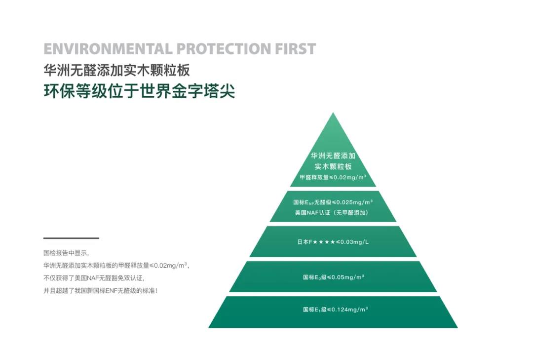 國標認定的最高環保等級,ENF它來了!(圖2) 國標認定的最高環保等級,ENF它來了!(圖2)
